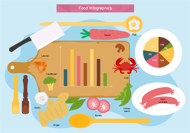 Infográfico de Elementos de Comidas