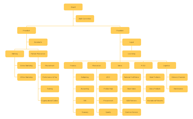 Free Company Organizational Chart