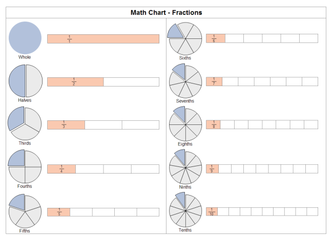 Fraction Graph Chart