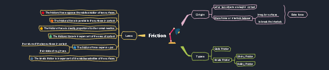 Friction Mind Map