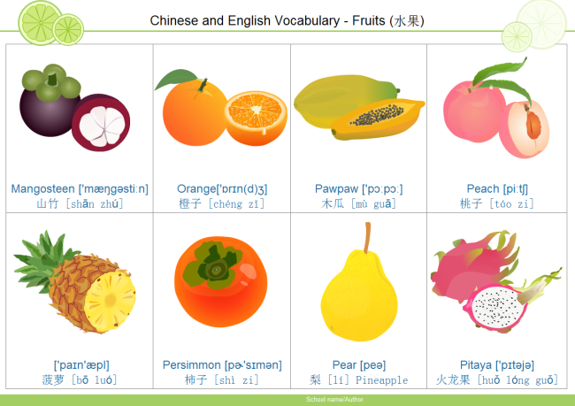 Image result for fruit in chinese-picture