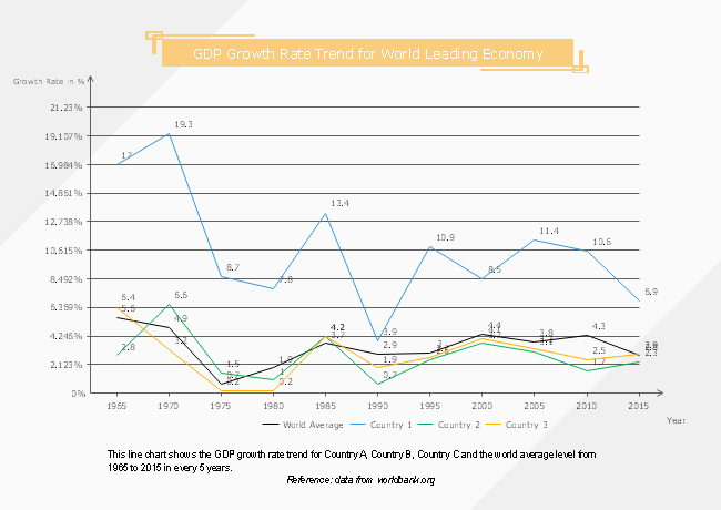 Gdp 10 Year Chart