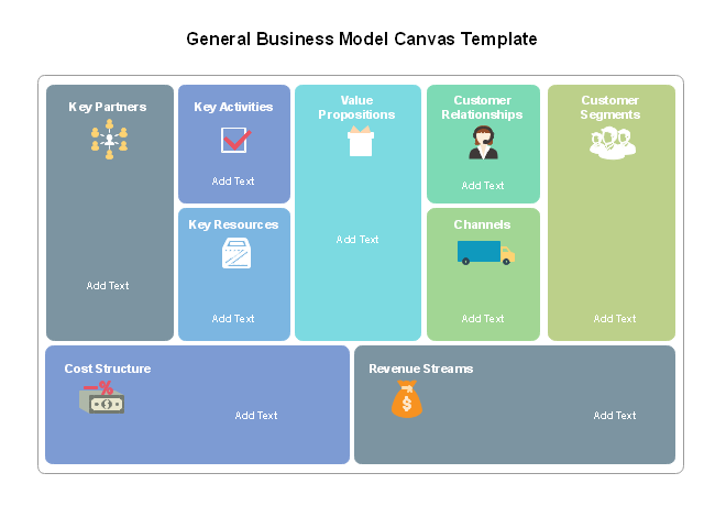 Quick Guide To The Business Model Canvas Lucidchart Blog - Gambaran