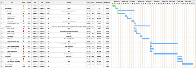 general construction project gantt chart template