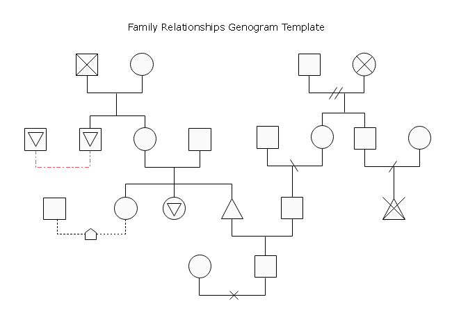 General Family Relationships Genogram