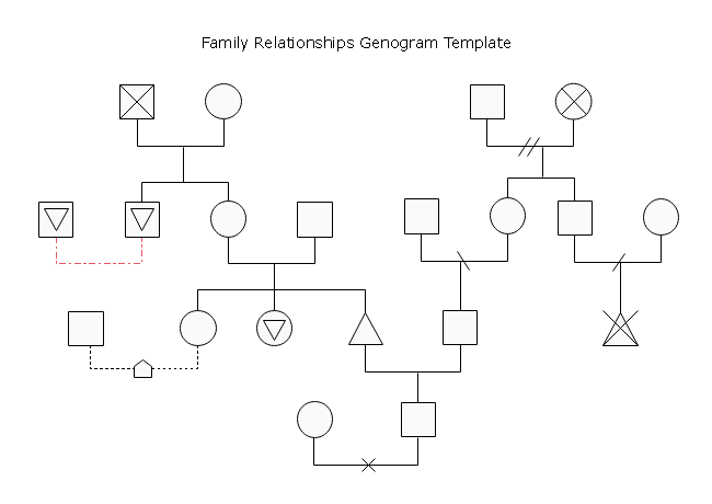 Genogram Chart Free