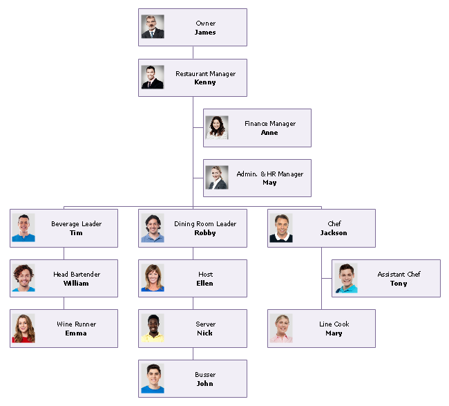 General Restaurant Organizational Chart Example