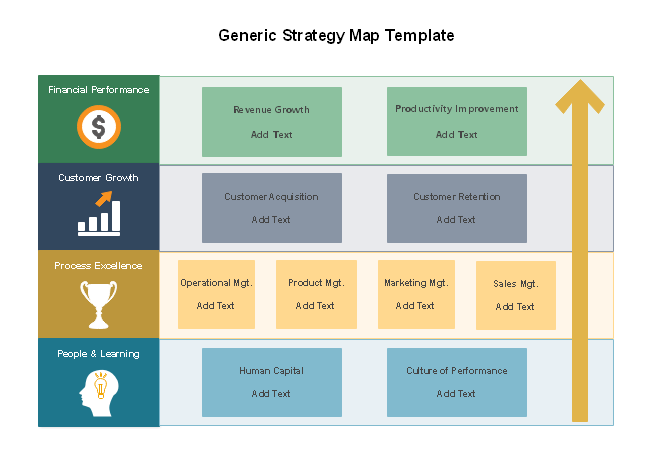 Strategy Map Template Free from www.edrawsoft.com