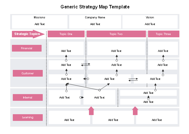 Generic Strategy Mapping
