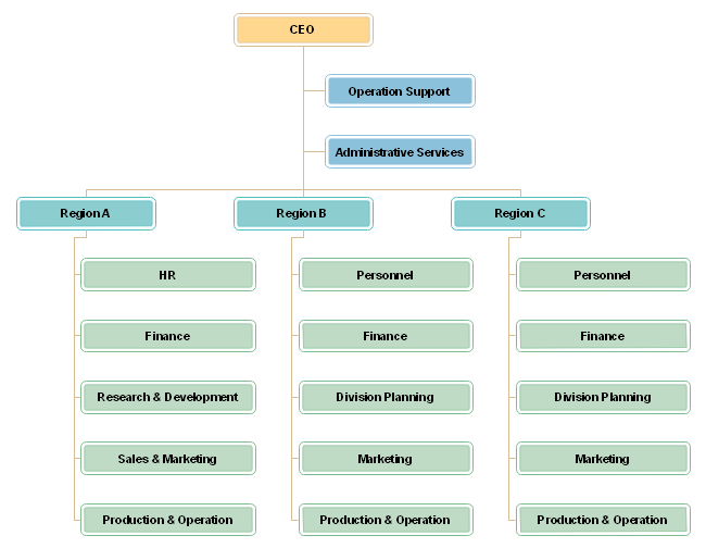 Geographic Hierarchical Organizational Charts