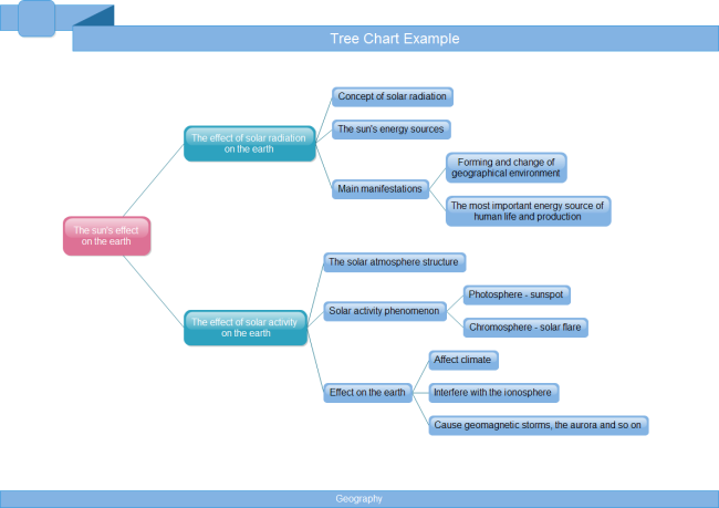 Sun Effect Tree Chart