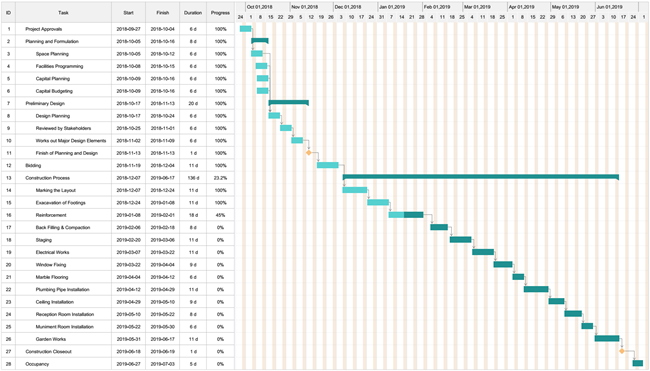 Gantt Chart For House Construction