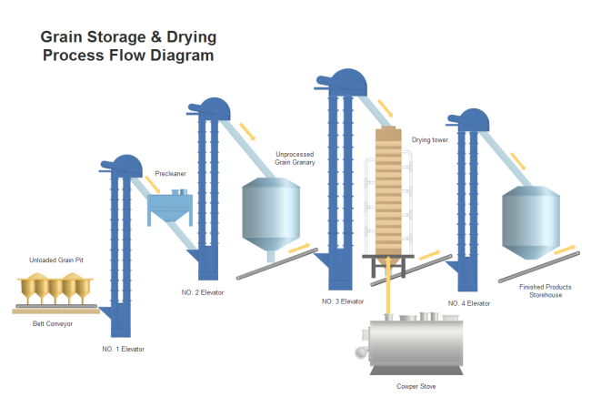 Grain Storage Drying