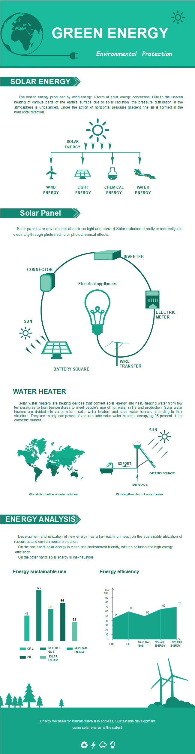 Infografik zu grüner Energie