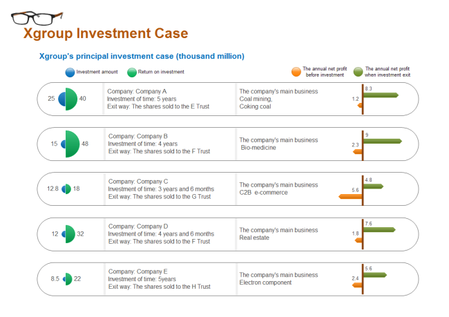 Cas de groupe d'investissement