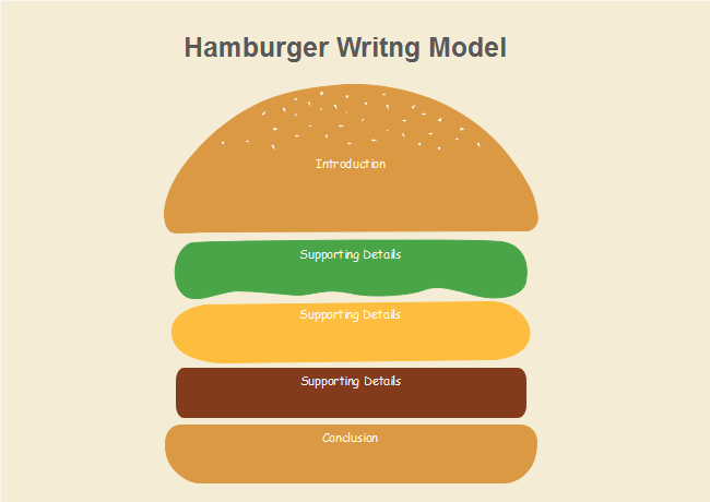 Hamburger Writing Chart