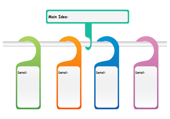 Main Idea Chart Examples