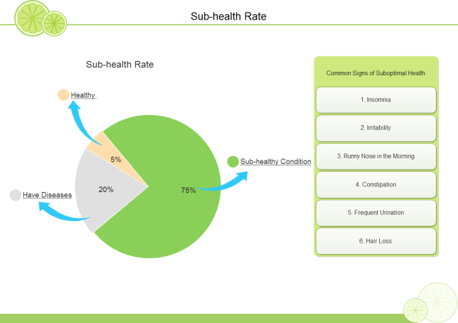 Health Chart Template