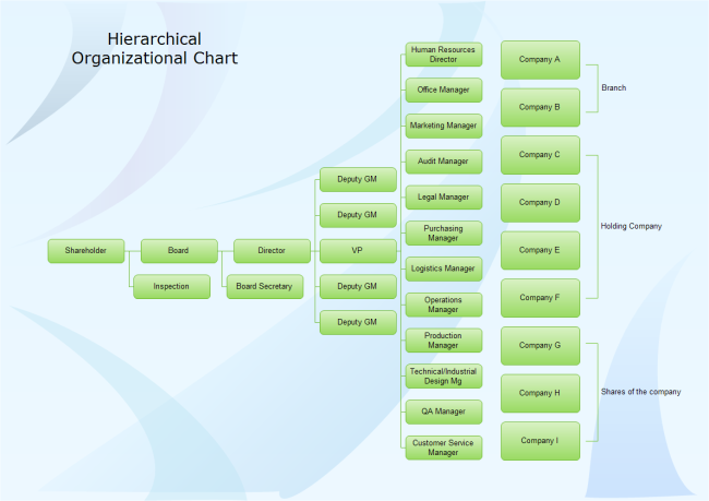 Horizontal Organizational Chart