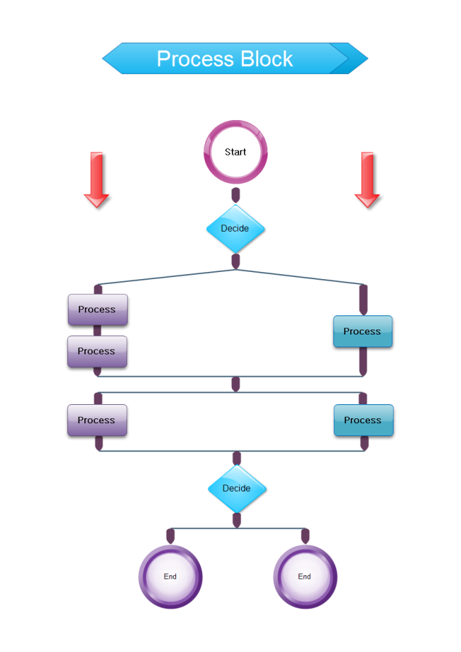 Highlight Process Block