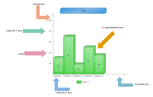 Histogram Guide