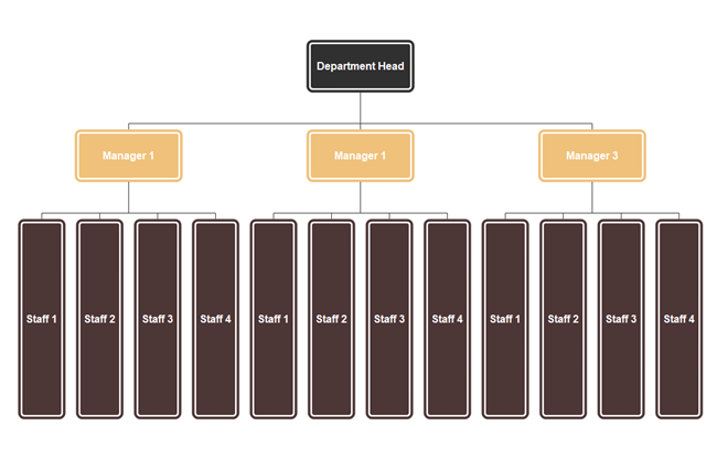 Horizontal Orgnizational Chart