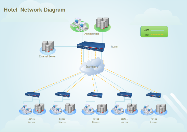 Hotel Network Diagram