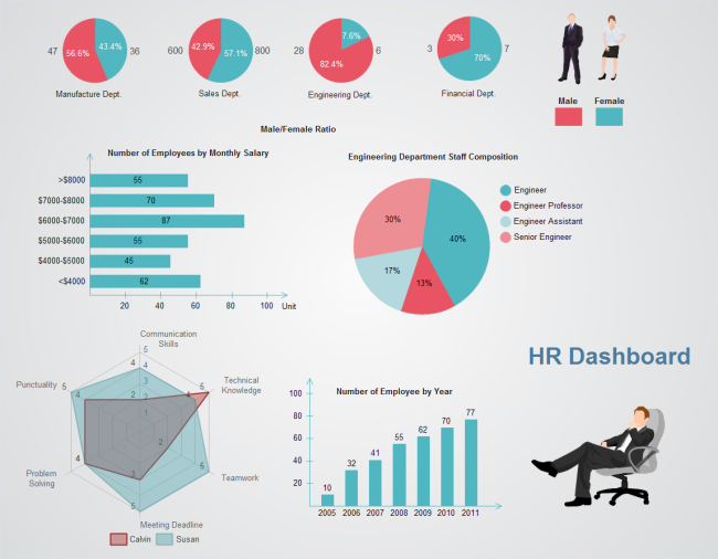 Dashboard HR