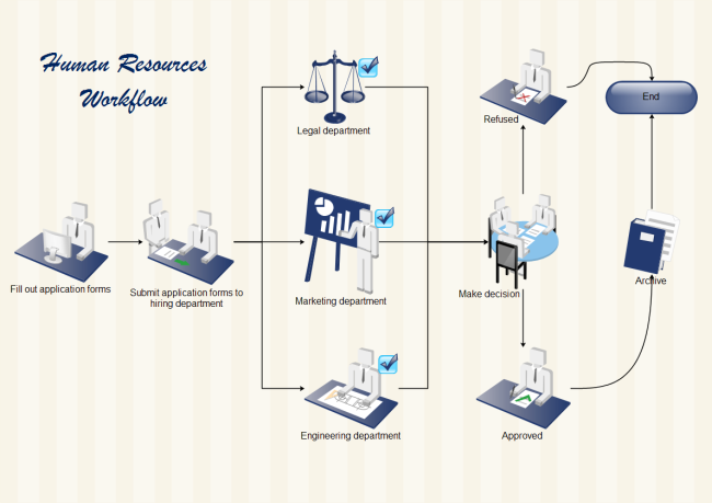 Human Resources Workflow Chart