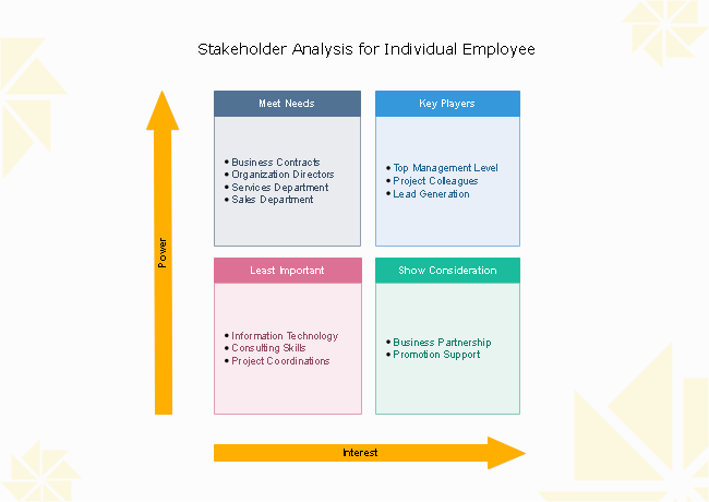 Individual Employee Stakeholder Analysis