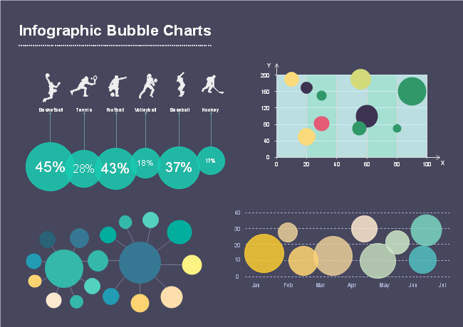 Graphiques à bulles infographiques