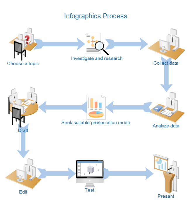 Process Flow Chart Free