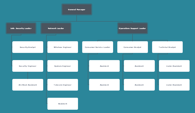 Internet Small Business Org Chart