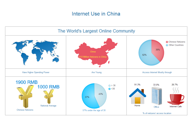 Mapa de Uso da Internet