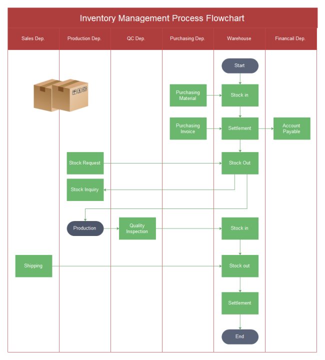 Inventory Flow Chart Templates