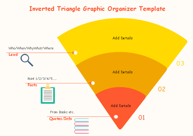 Inverted Triangle Graphic Organizer
