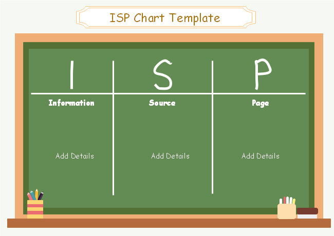 What Is An Isp Chart