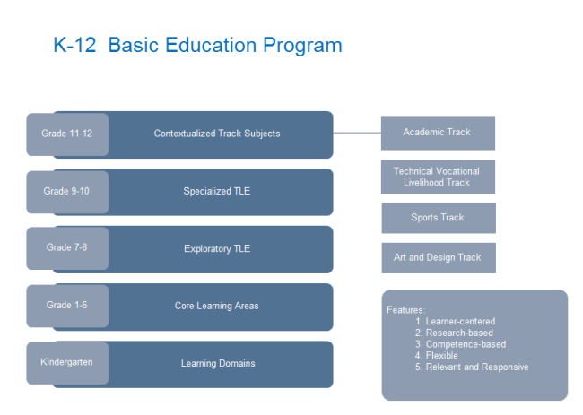 K 12 Basic Education