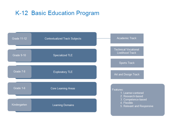 k 12 free education