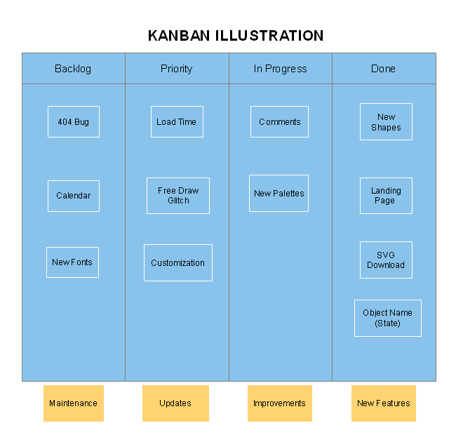 Kanban Illustration