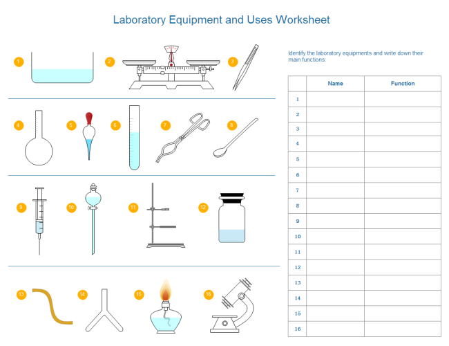 lab equipment uses worksheet