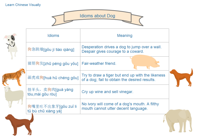 Learning Idioms Chart