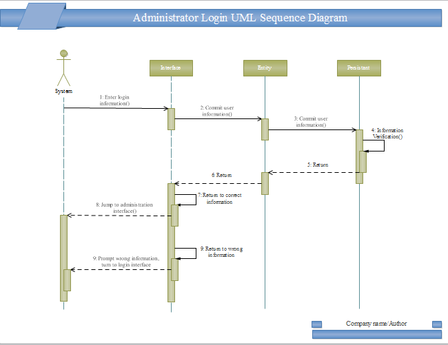 Uml Sequence Chart