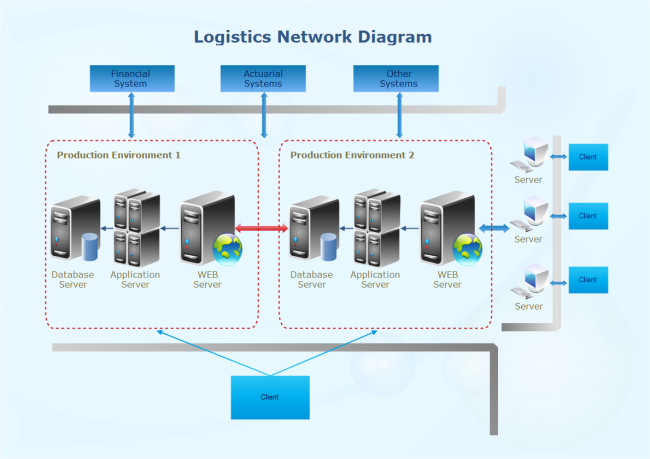 Ejemplos de diagrama de red de logística