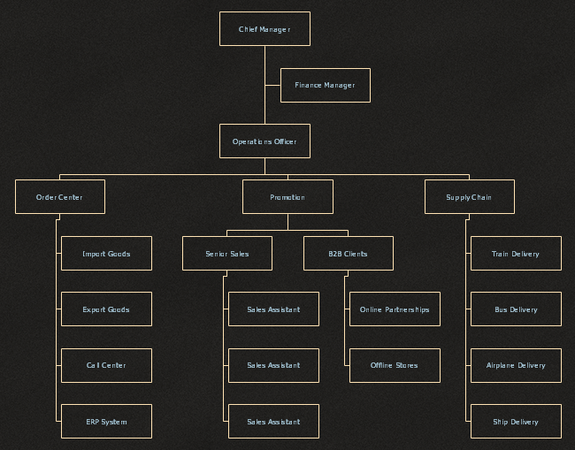 Trucking Company Organizational Chart