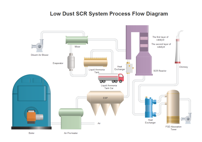 System P&ID Design - Lots of System P&ID Examples ammonia piping diagram 