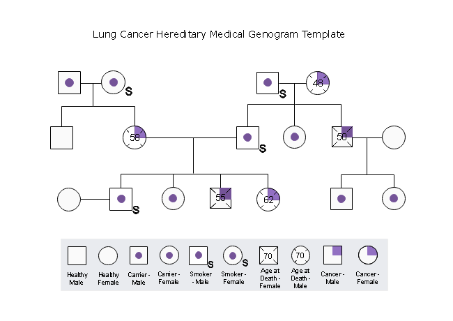 Genogram Chart Free