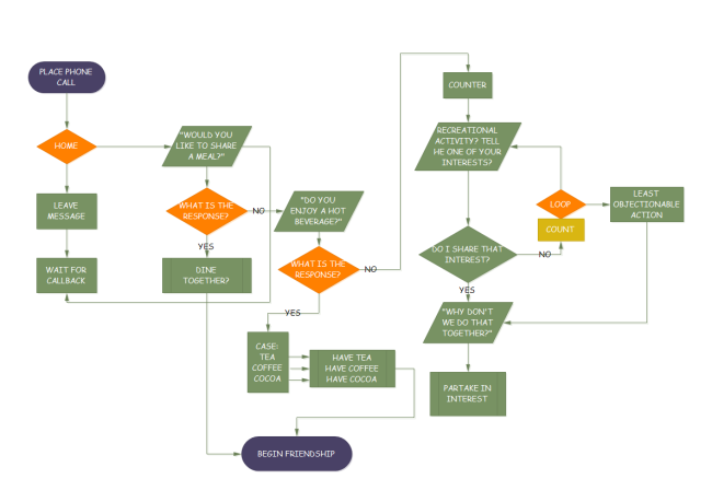 Complex Flow Chart