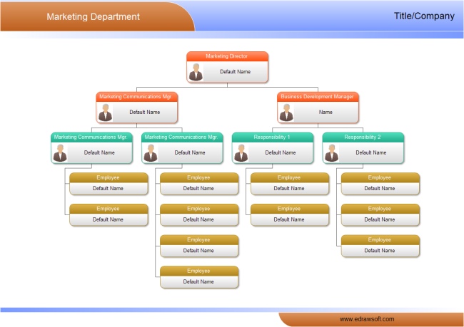 Clinic Organizational Chart Template