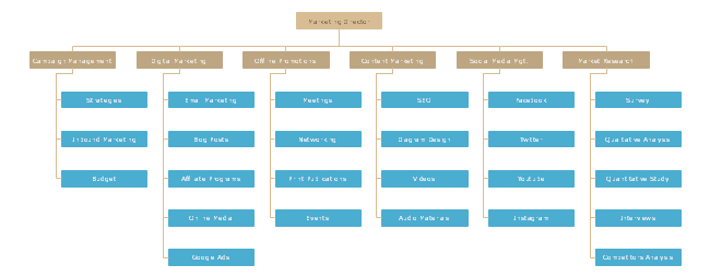 marketing organizational chart with titles